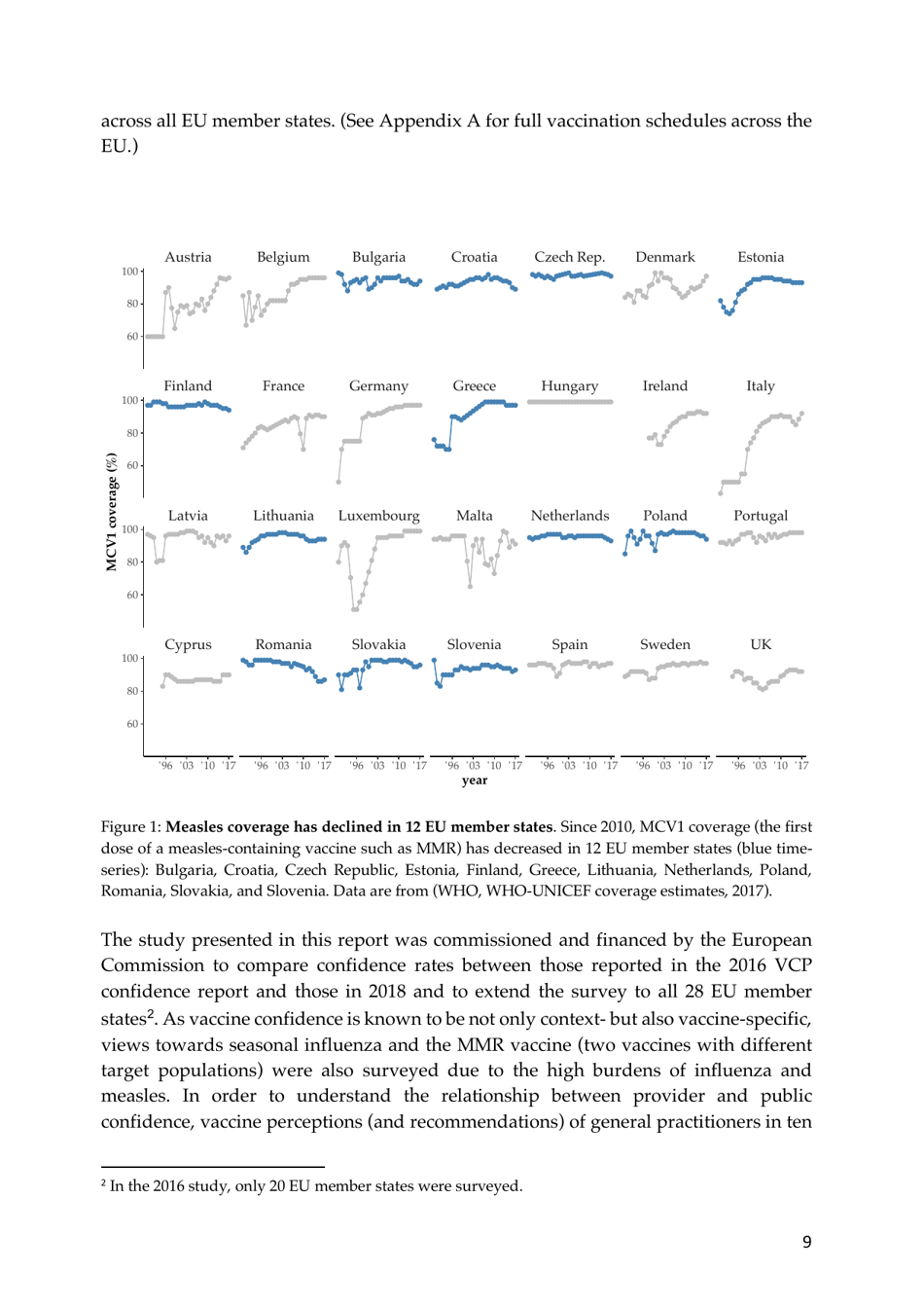 The State of Vaccine Confidence - the Vaccine Confidence Project, Page 9