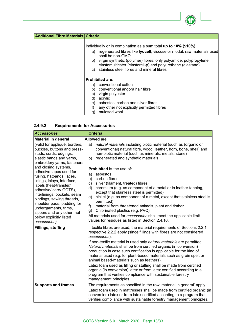 Global Organic Textile Standard - Version 6.0, Page 13