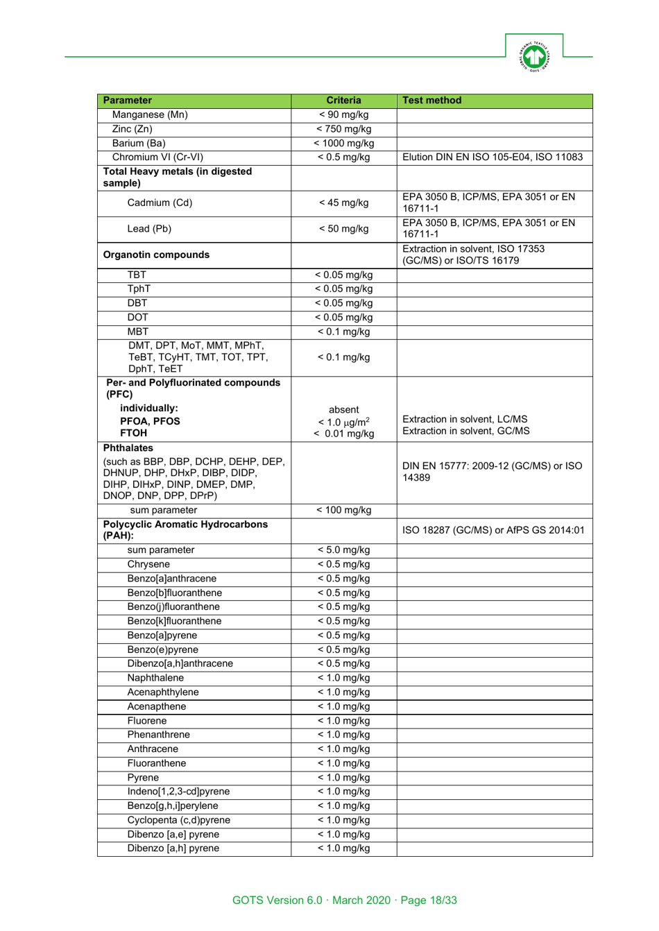 Global Organic Textile Standard - Version 6.0, Page 18