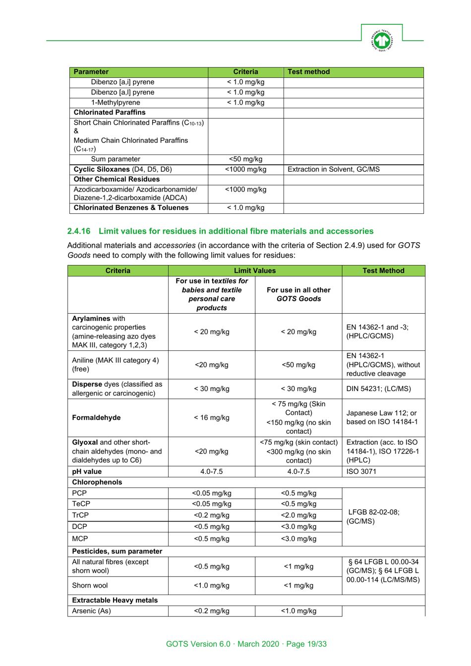 Global Organic Textile Standard - Version 6.0, Page 19
