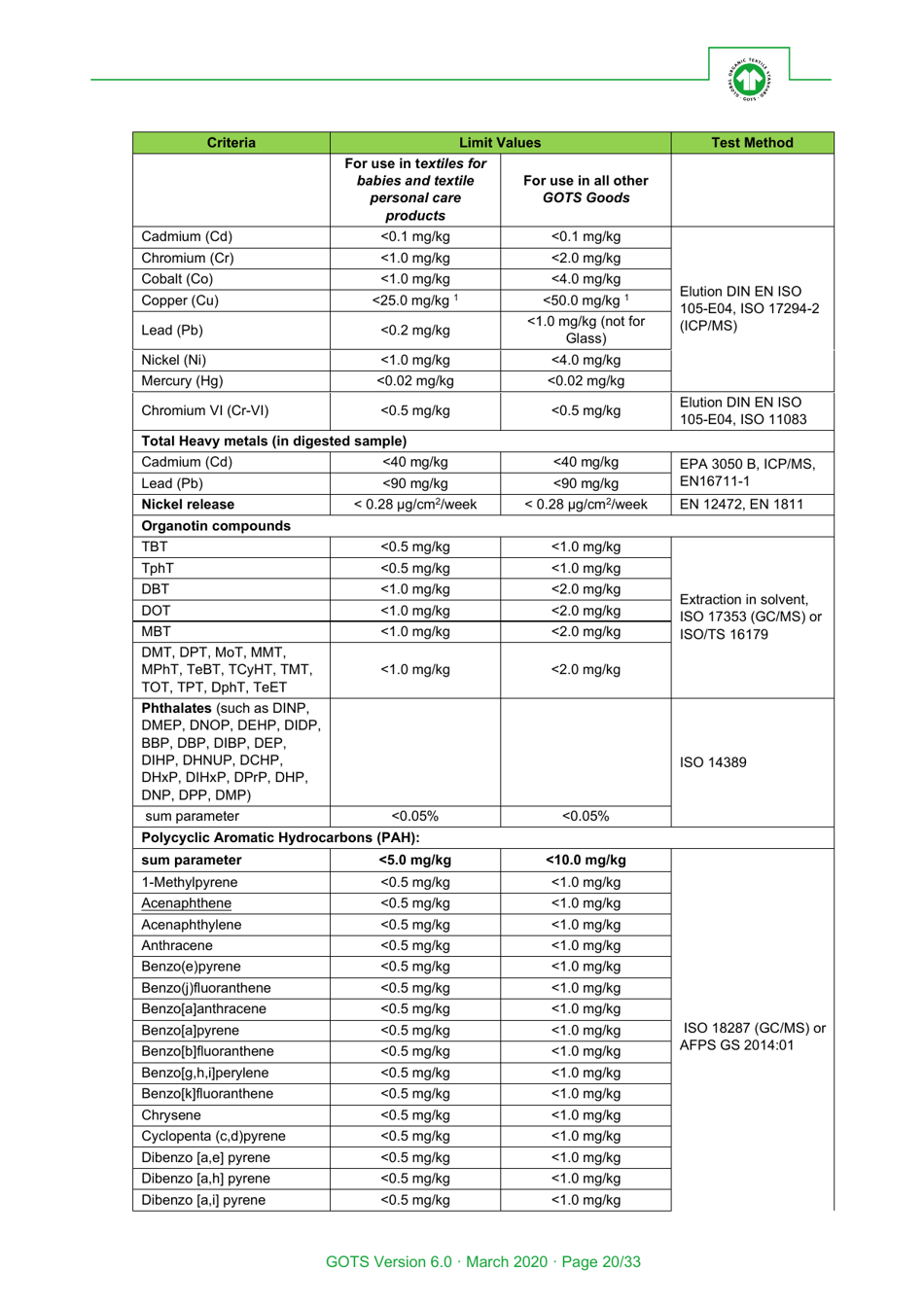 Global Organic Textile Standard - Version 6.0, Page 20