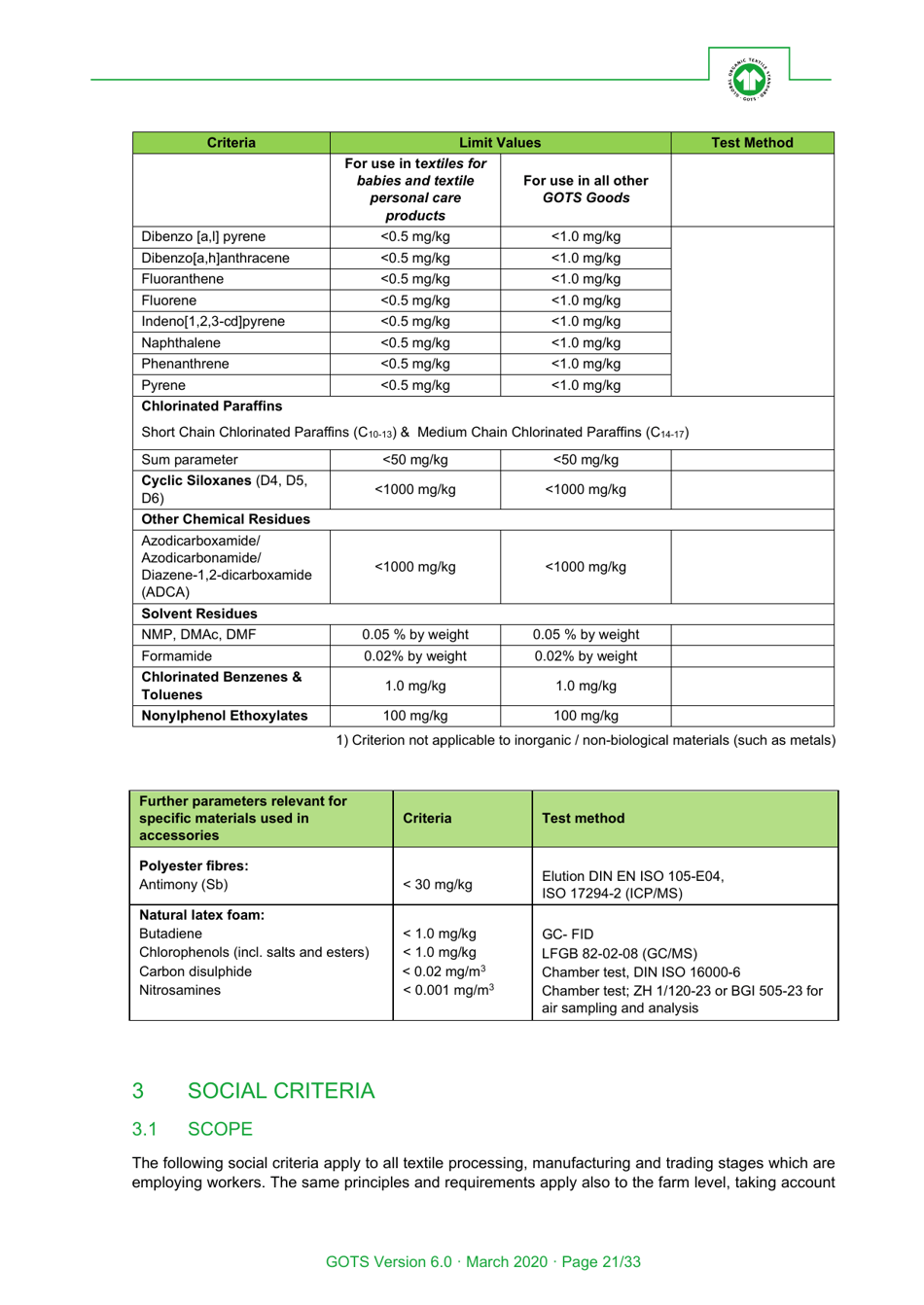 Global Organic Textile Standard - Version 6.0, Page 21