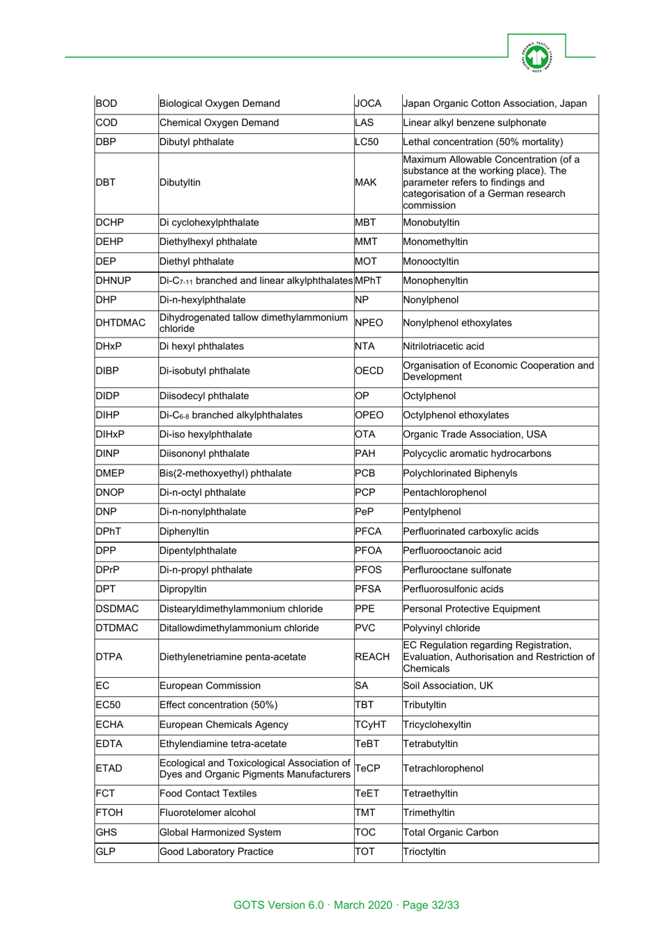 Global Organic Textile Standard - Version 6.0, Page 32