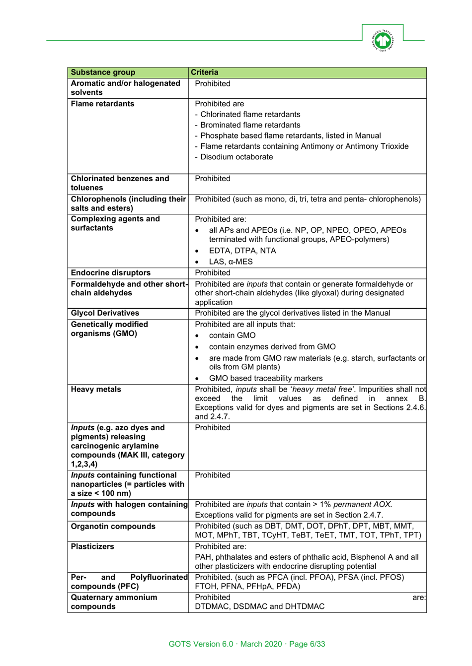 Global Organic Textile Standard - Version 6.0, Page 6