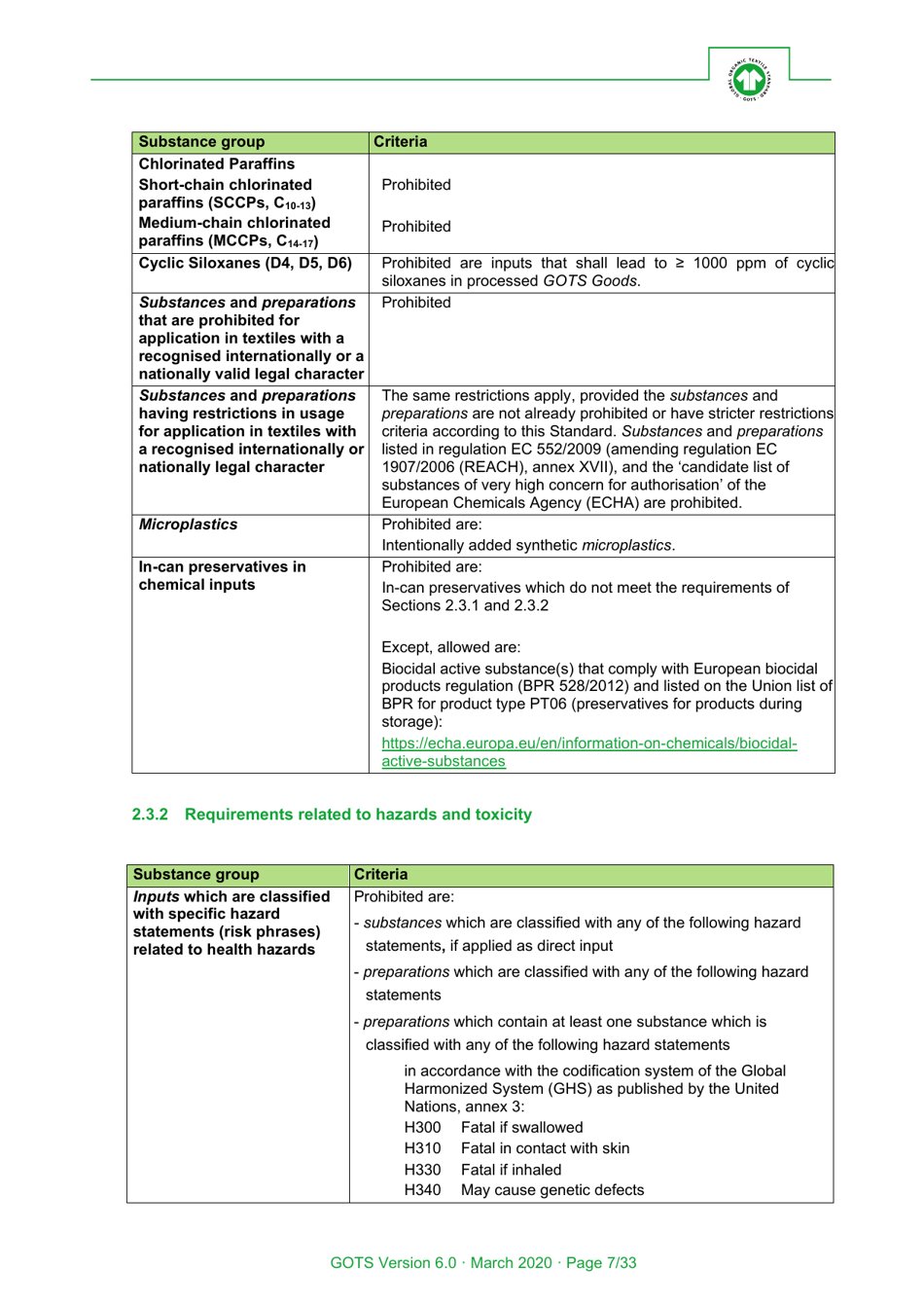 Global Organic Textile Standard - Version 6.0, Page 7