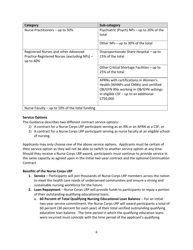 Application and Program Guidance - Nurse Corps Loan Repayment Program, Page 6