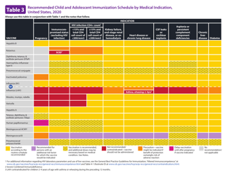 Recommended Child and Adolescent Immunization Schedule for Ages 18 Years or Younger, Page 4