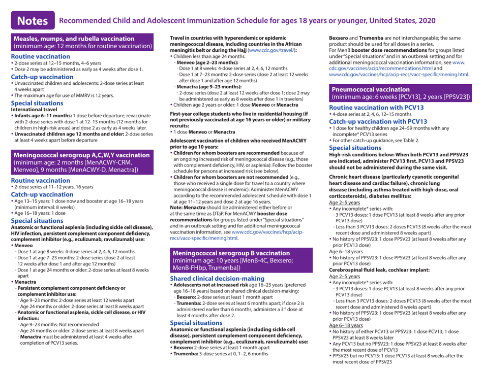 Recommended Child and Adolescent Immunization Schedule for Ages 18 Years or Younger, Page 7