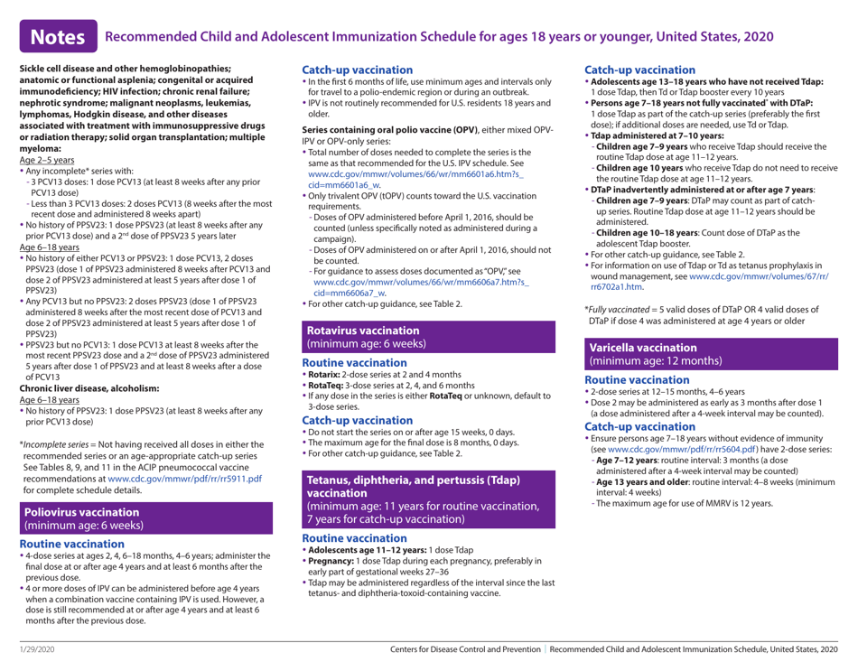 Recommended Child and Adolescent Immunization Schedule for Ages 18 Years or Younger, Page 8