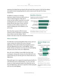 Women in the U.S. Military: Growing Share, Distinctive Profile - Eileen Patten and Kim Parker, Pew Research Center, Page 12