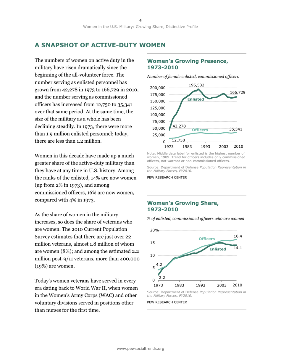 Women in the U.S. Military: Growing Share, Distinctive Profile - Eileen Patten and Kim Parker, Pew Research Center, Page 4