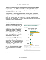 Women in the U.S. Military: Growing Share, Distinctive Profile - Eileen Patten and Kim Parker, Pew Research Center, Page 5
