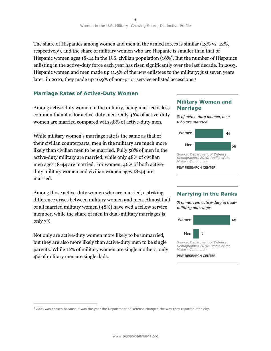 Women in the U.S. Military: Growing Share, Distinctive Profile - Eileen Patten and Kim Parker, Pew Research Center, Page 6