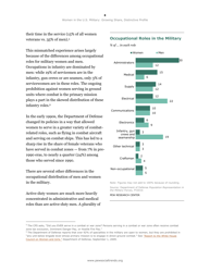 Women in the U.S. Military: Growing Share, Distinctive Profile - Eileen Patten and Kim Parker, Pew Research Center, Page 8
