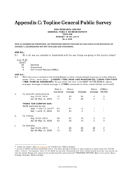 Document preview: Appendix C: Topline General Public Survey - Pew Research Center