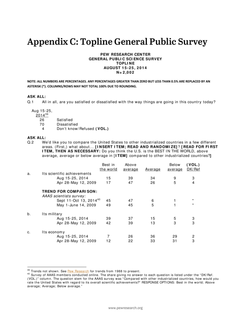 Topline General Public Survey" from Pew Research Center