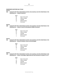 Appendix C: Topline General Public Survey - Pew Research Center, Page 14