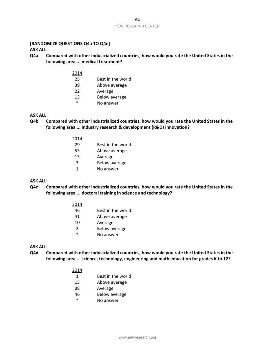 Appendix C: Topline General Public Survey - Pew Research Center ...