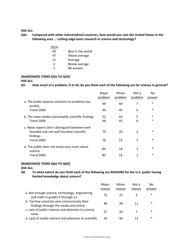 Appendix C: Topline General Public Survey - Pew Research Center, Page 15
