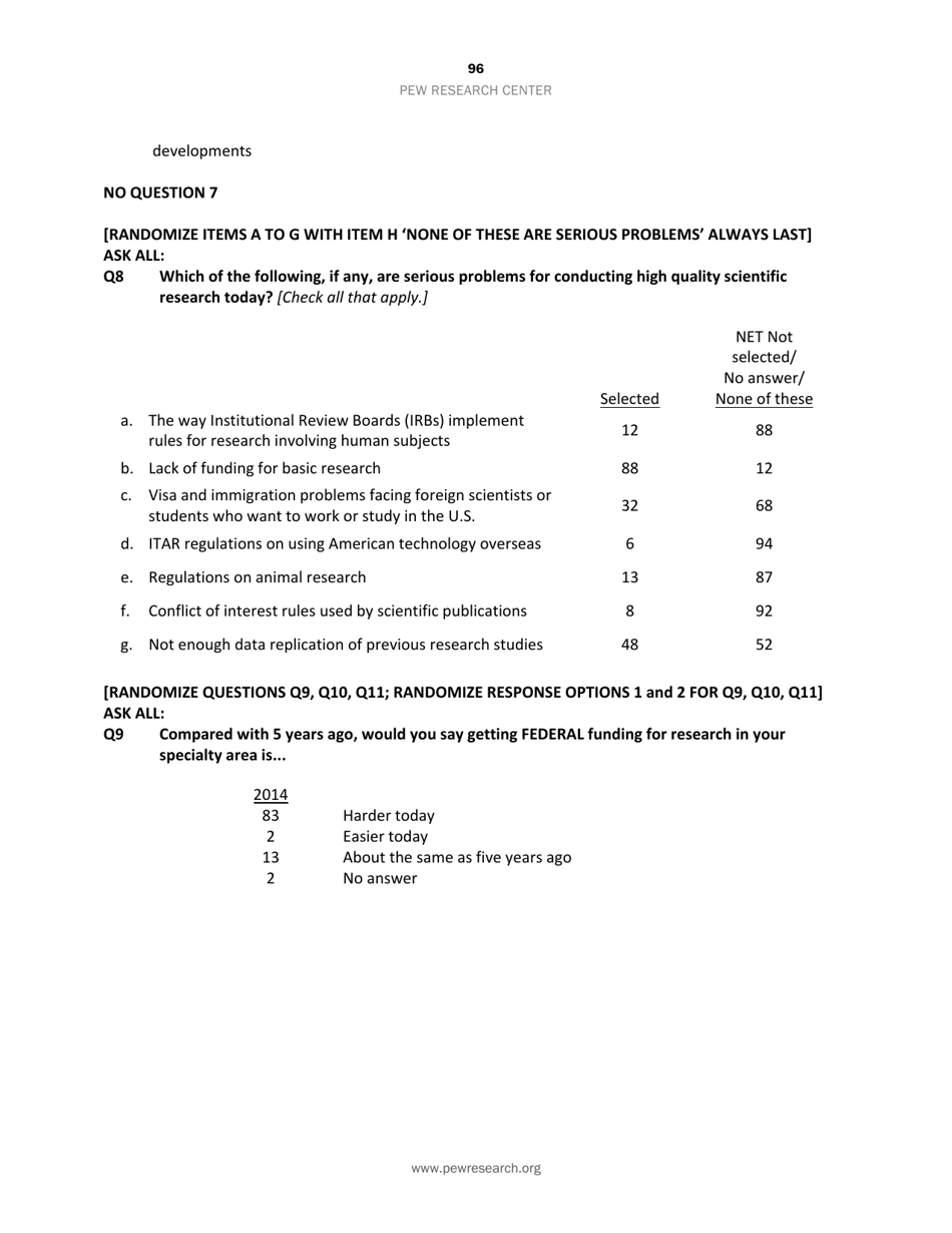 Appendix C: Topline General Public Survey - Pew Research Center, Page 16