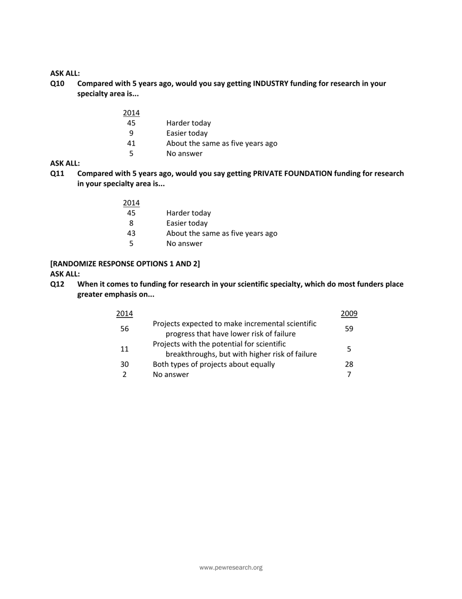 Appendix C: Topline General Public Survey - Pew Research Center, Page 17