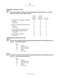 Appendix C: Topline General Public Survey - Pew Research Center, Page 18