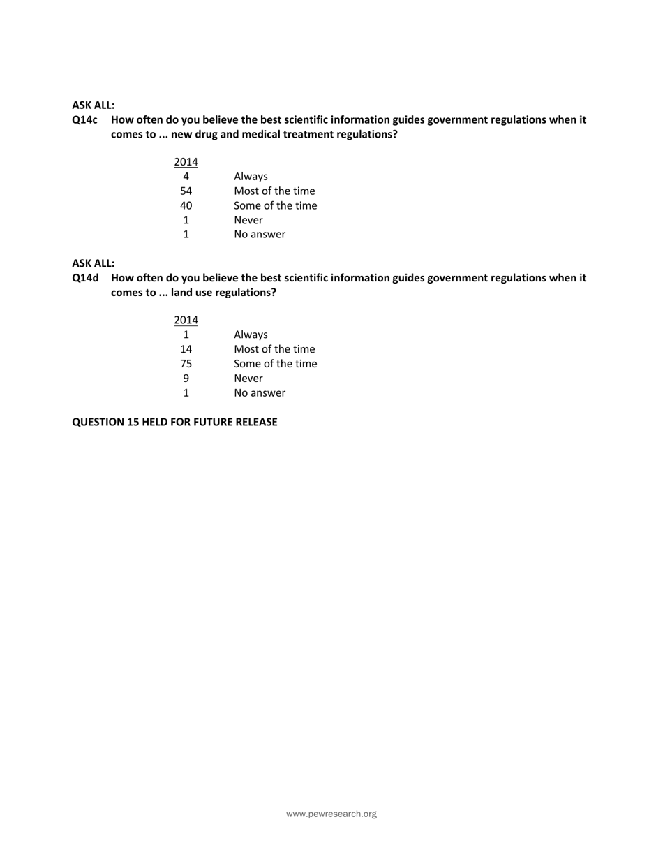 Appendix C: Topline General Public Survey - Pew Research Center, Page 19