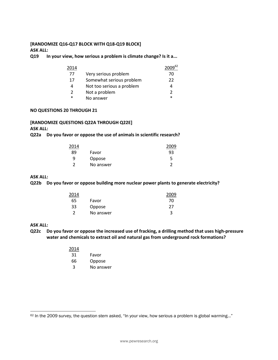Appendix C: Topline General Public Survey - Pew Research Center, Page 21