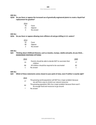 Appendix C: Topline General Public Survey - Pew Research Center, Page 22