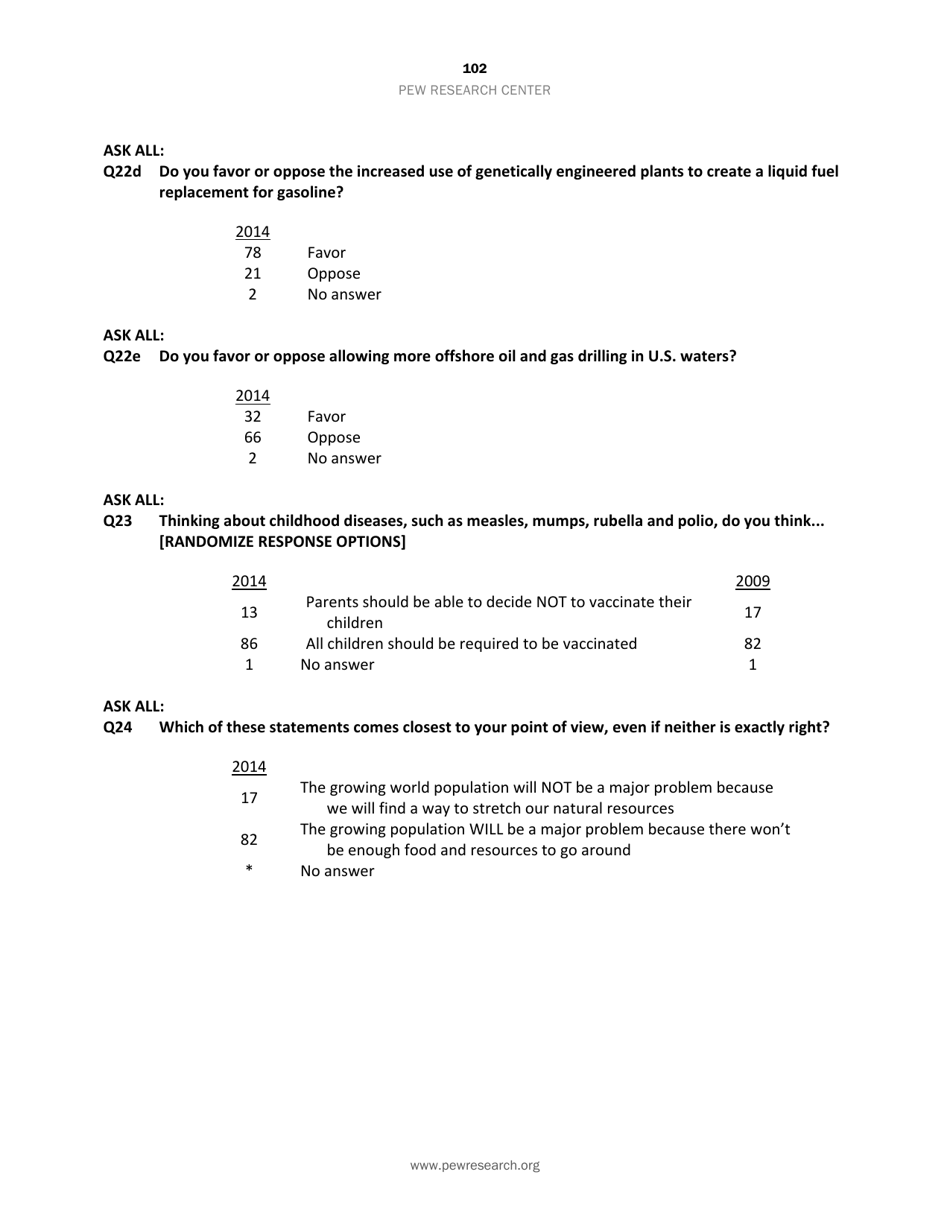 Appendix C: Topline General Public Survey - Pew Research Center, Page 22
