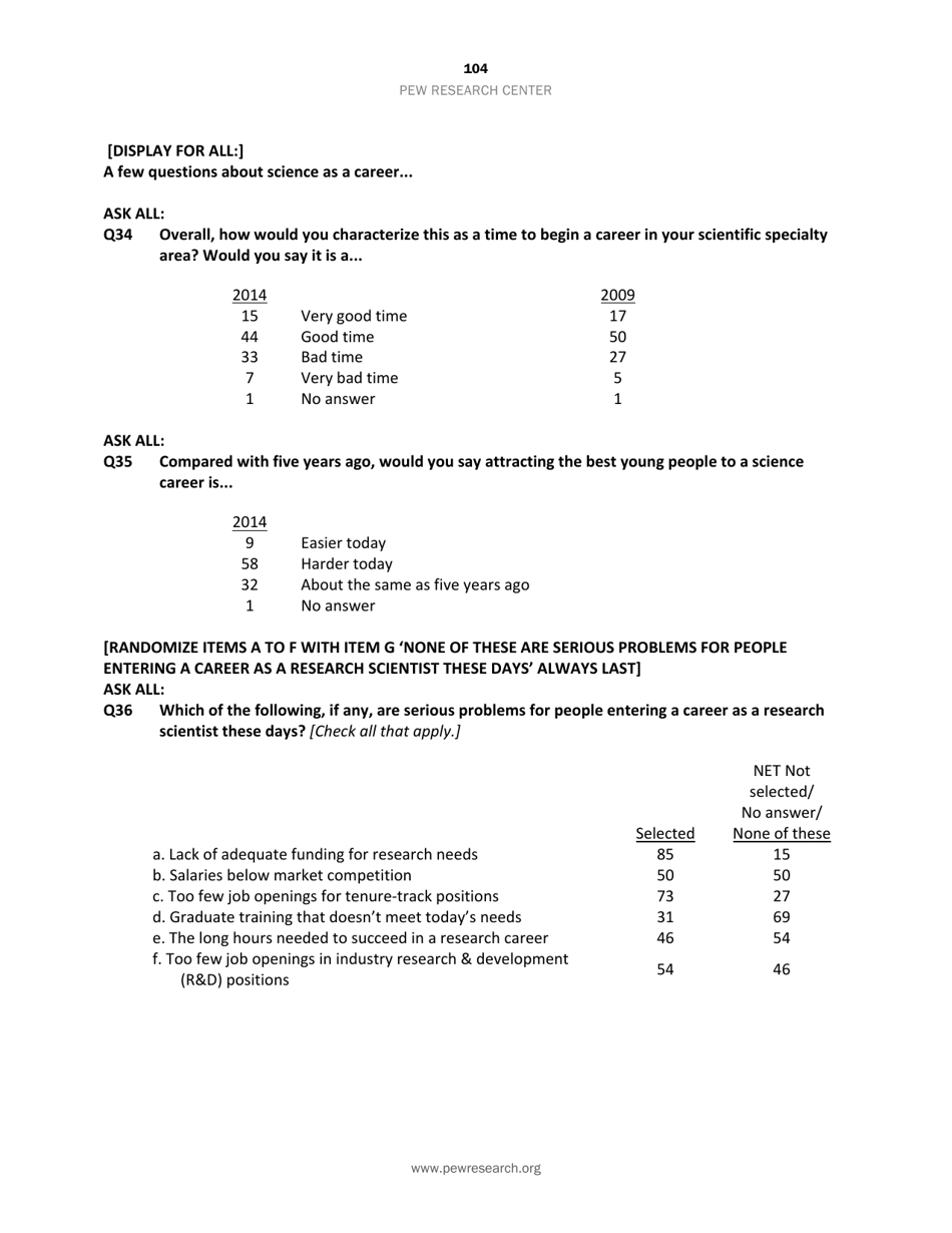 Appendix C: Topline General Public Survey - Pew Research Center ...