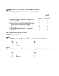 Appendix C: Topline General Public Survey - Pew Research Center, Page 27