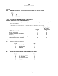 Appendix C: Topline General Public Survey - Pew Research Center, Page 28