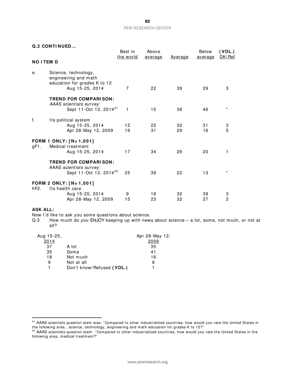 Appendix C: Topline General Public Survey - Pew Research Center, Page 2