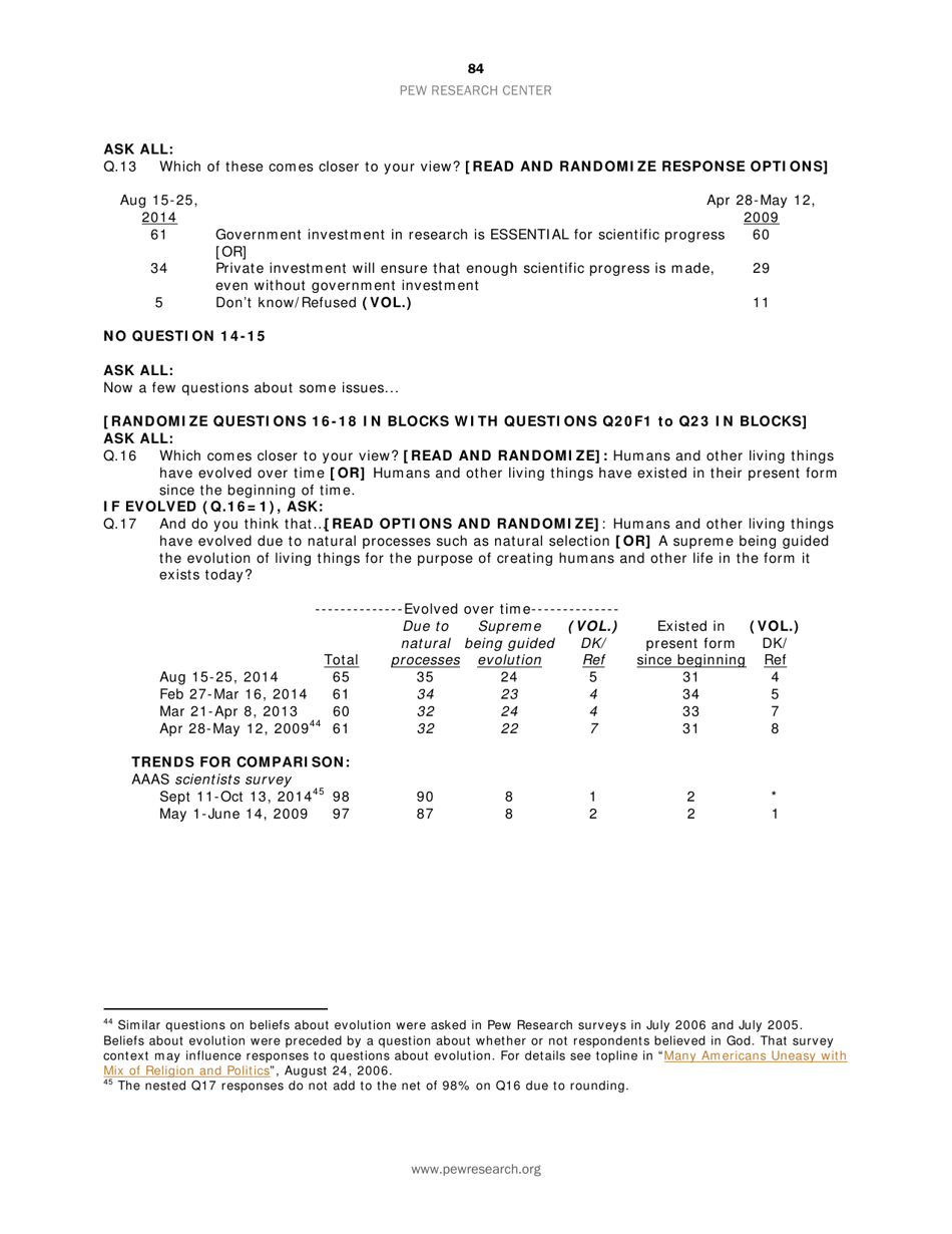 Appendix C: Topline General Public Survey - Pew Research Center, Page 4