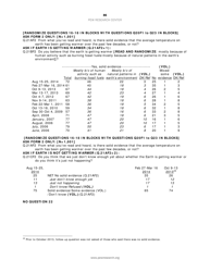 Appendix C: Topline General Public Survey - Pew Research Center, Page 6