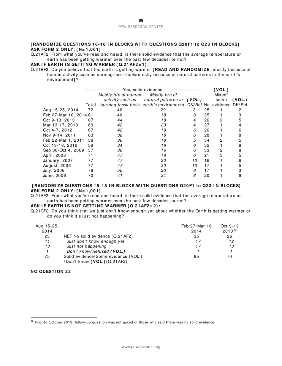 Appendix C: Topline General Public Survey - Pew Research Center, Page 6