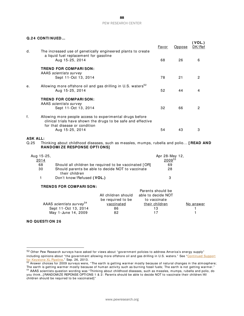 Appendix C: Topline General Public Survey - Pew Research Center, Page 8