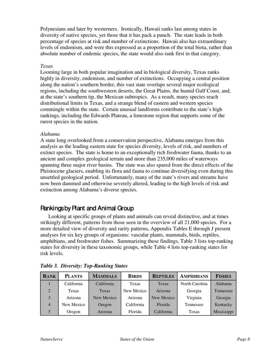 States of the Union:ranking Americas Biodiversity - the Nature Conservancy, Page 10