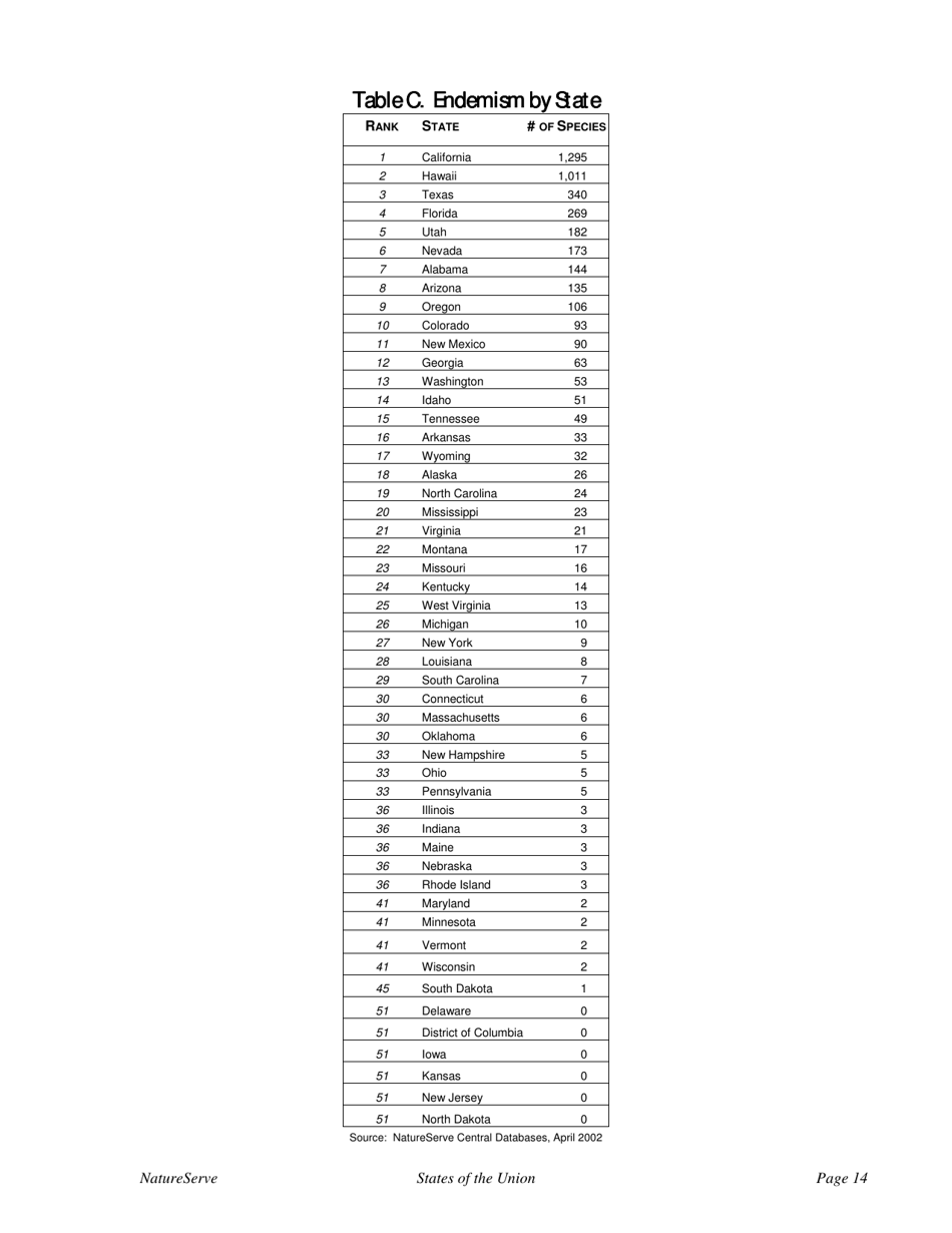 States of the Union:ranking Americas Biodiversity - the Nature Conservancy, Page 16