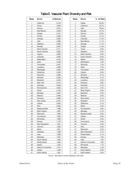 States of the Union:ranking America&#039;s Biodiversity - the Nature Conservancy, Page 18