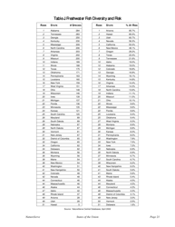 States of the Union:ranking America&#039;s Biodiversity - the Nature Conservancy, Page 23