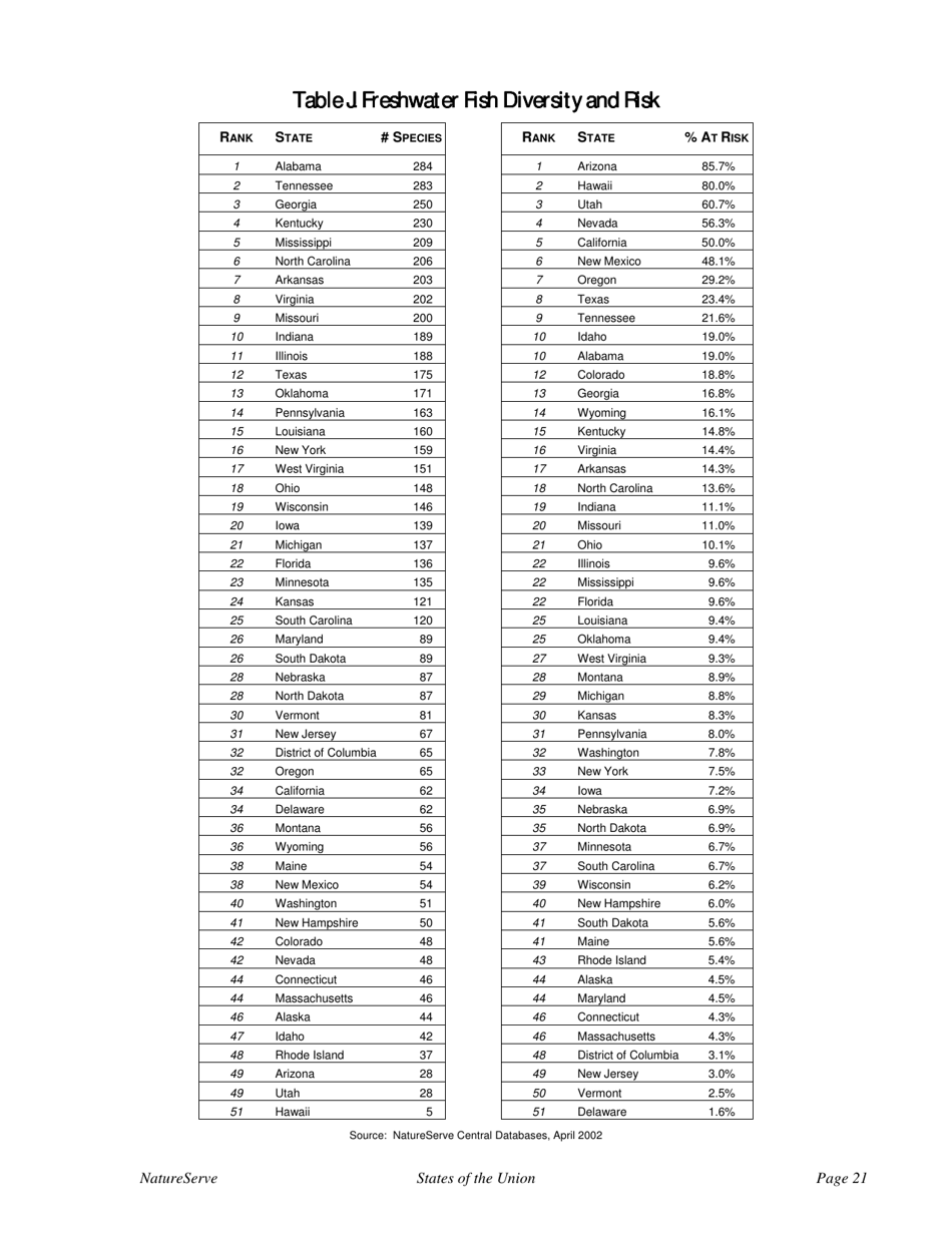 States of the Union:ranking Americas Biodiversity - the Nature Conservancy, Page 23