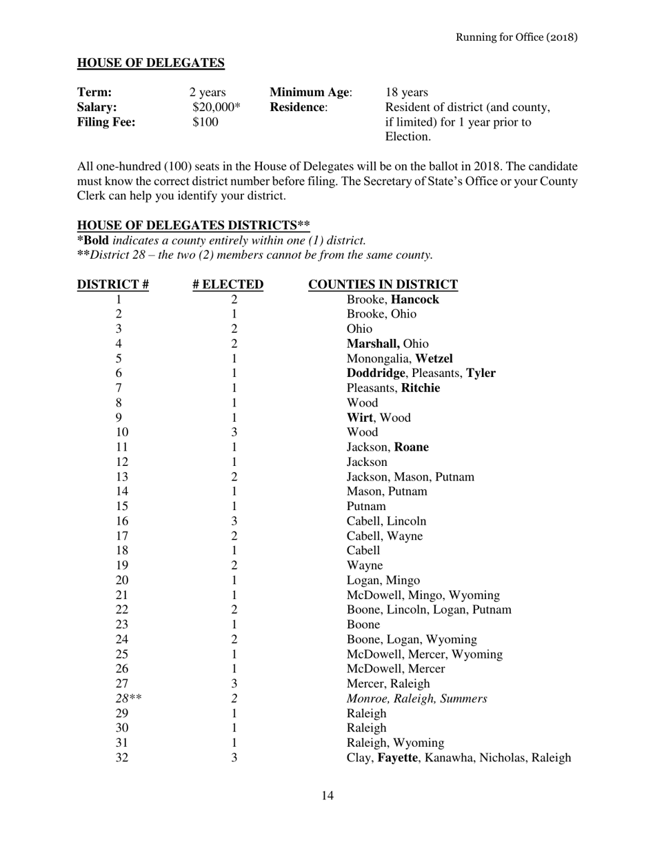 Running for Office in West Virginia - West Virginia, Page 15