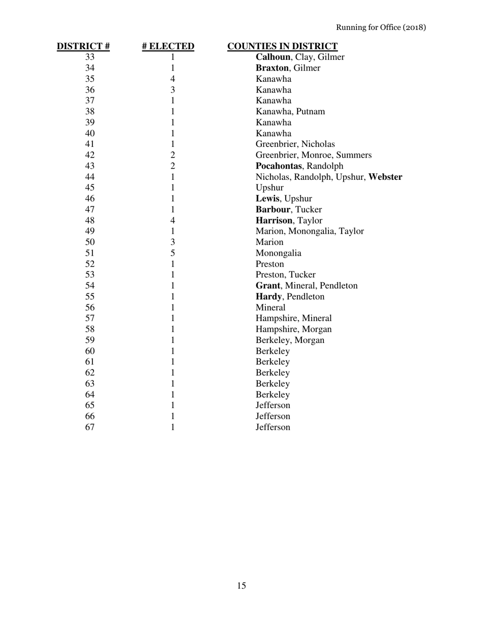 Running for Office in West Virginia - West Virginia, Page 16