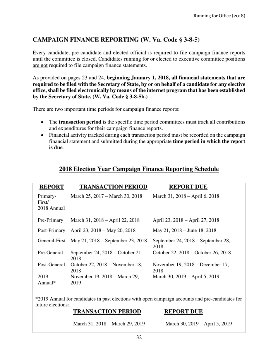 Running for Office in West Virginia - West Virginia, Page 33