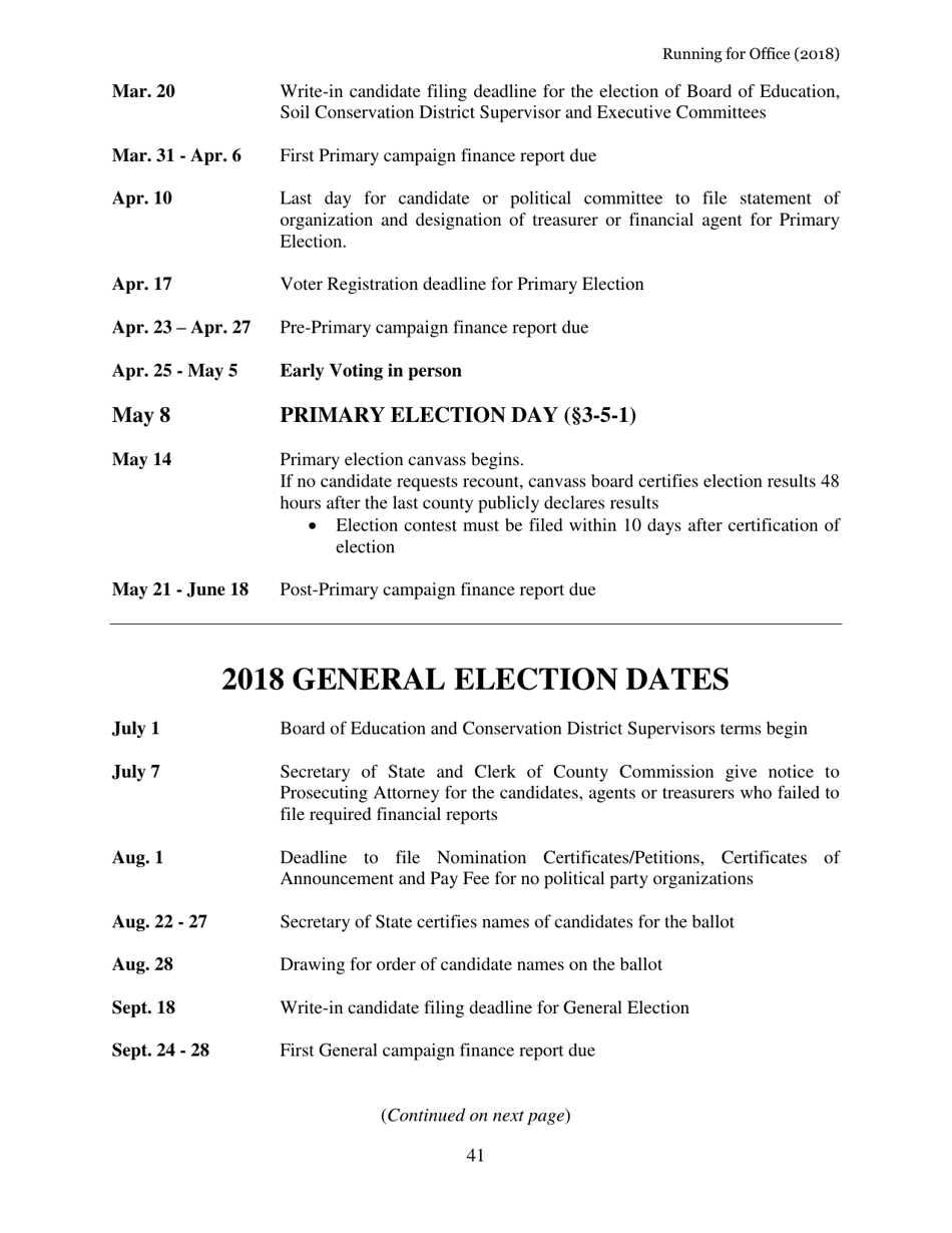 Running for Office in West Virginia - West Virginia, Page 42