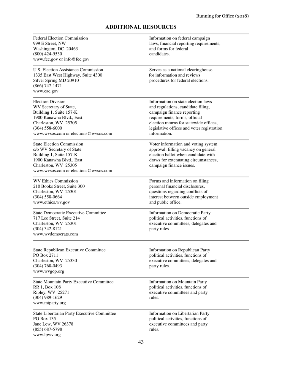 Running for Office in West Virginia - West Virginia, Page 44