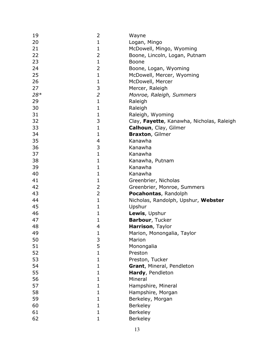 Running for Office in West Virginia - West Virginia, Page 14