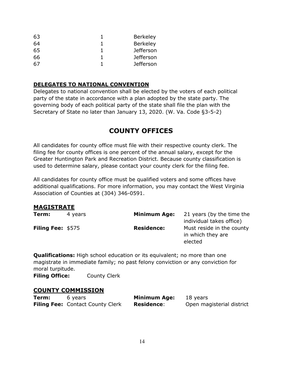 Running for Office in West Virginia - West Virginia, Page 15